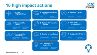 www.england.nhs.uk
10 high impact actions
12
 