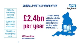 www.england.nhs.uk 6
£56M for
stabilising
existing
practices
£246M for
redesigning
care
£206M for
Workforce
initiatives
 