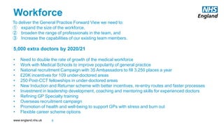 www.england.nhs.uk
Workforce
To deliver the General Practice Forward View we need to:
① expand the size of the workforce,
② broaden the range of professionals in the team, and
③ Increase the capabilities of our existing team members.
5,000 extra doctors by 2020/21
• Need to double the rate of growth of the medical workforce
• Work with Medical Schools to improve popularity of general practice
• National recruitment Campaign with 35 Ambassadors to fill 3,250 places a year
• £20K incentives for 109 under-doctored areas
• 250 Post-CCT fellowships in under-doctored areas
• New Induction and Returner scheme with better incentives, re-entry routes and faster processes
• Investment in leadership development, coaching and mentoring skills for experienced doctors
• Refining GP Specialty training
• Overseas recruitment campaign
• Promotion of health and well-being to support GPs with stress and burn out
• Flexible career scheme options
8
 