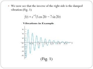 • We now see that the inverse of the right side is the damped
vibration (Fig. 1)
 