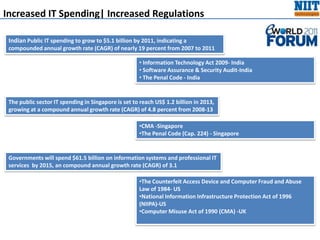 Increased IT Spending| Increased Regulations Indian Public IT spending to grow to $5.1 billion by 2011, indicating a compounded annual growth rate (CAGR) of nearly 19 percent from 2007 to 2011 Information Technology Act 2009- India
