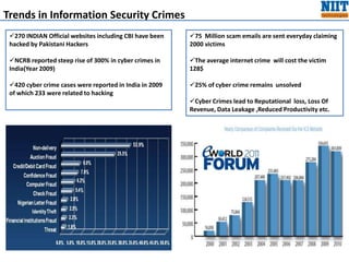 Software Assurance & Security Audit-India