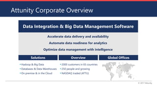 Verizon Centralizes Data into a Data Lake in Real Time for Analytics | PDF