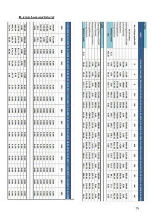 D. Term Loan and Interest




                            26
 