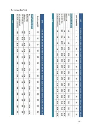 E. Average fixed cost




                        27
 