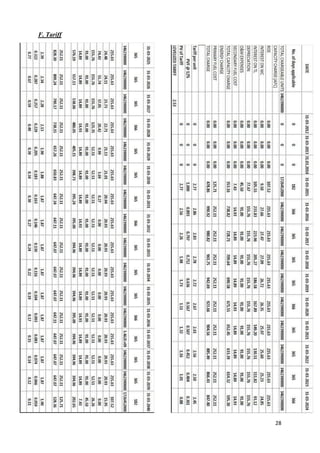 F. Tariff




            28
 