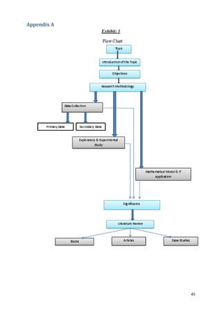 Appendix A
             Exhibit: 1




                          45
 