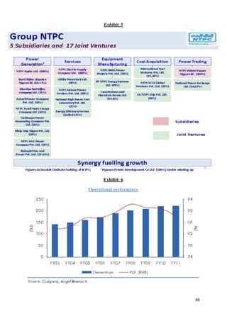 Exhibit: 5




       Exhibit: 6

Operational performance




                          48
 