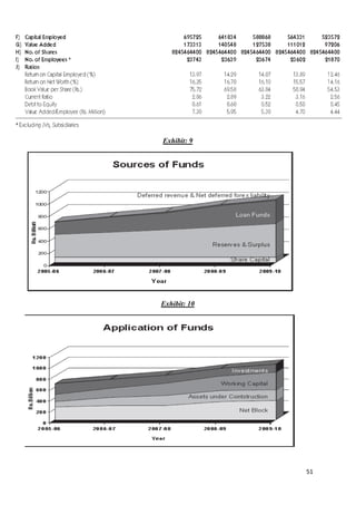 Exhibit: 9




Exhibit: 10




              51
 