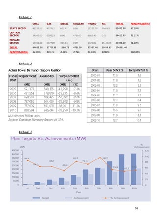 Exhibit: 1




Exhibit: 2




Exhibit: 3




             58
 