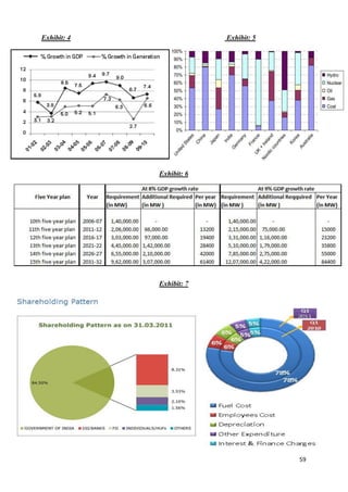Exhibit: 4                Exhibit: 5




             Exhibit: 6




             Exhibit: 7




                                       59
 