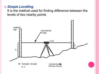  Simple Levelling
It is the method used for finding difference between the
levels of two nearby points
 