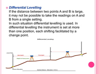  Differential Levelling
If the distance between two points A and B is large,
it may not be possible to take the readings on A and
B from a single setting.
In such situation differential levelling is used. In
differential levelling the instrument is set at more
than one position, each shifting facilitated by a
change point.
 