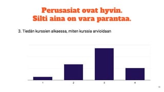 Perusasiat ovat hyvin.
Silti aina on vara parantaa.
 