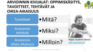 ARVIOINNIN KIVIJALAT: OPPIMISKÄSITYS,
TAVOITTEET, TEHTÄVÄT JA
OIKEA-AIKAISUUS
•Mitä?Tavoitteet
•Miksi?Arvioinnin
tehtävät
•Milloin?Arvioinnin
oikea-aikaisuus
23.1.2018 Najat Ouakrim-Soivio (KT, FL) najat@arviointi.fi www.arviointi.fi
Najat Ouakrim-Soivio
http://arviointi.fi/
19
Hanke-
kummi
Najat!
 