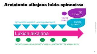Arvioinnin aikajana lukio-opinnoissa
Lukion aikajana
OPISKELUN OHJAUS (OPINTO-OHJAUS, AINEENOPETTAJAN OHJAUS)
OPPIAINEEN KURSSIT – KURSSIARVIOINNIT LUKIO-
TUTKINTO
YO-
TUTKINTO
TENTIT
PRELIT
37
Kuva:AnneRongas
 