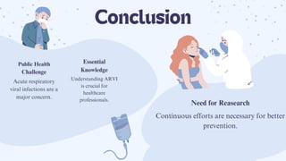 Conclusion
Public Health
Challenge
Acute respiratory
viral infections are a
major concern.
Essential
Knowledge
Understanding ARVI
is crucial for
healthcare
professionals.
Need for Reasearch
Continuous efforts are necessary for better
prevention.
 