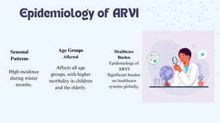 Epidemiology of ARVI
Age Groups
Affected
Seasonal
Patterns
High incidence
during winter
months.
Healthcare
Burden
Epidemiology of
ARVI
Significant burden
on healthcare
systems globally.
Affects all age
groups, with higher
morbidity in children
and the elderly.
 