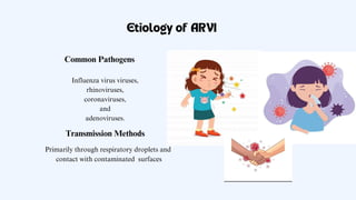 Etiology of ARVI
Common Pathogens
Influenza virus viruses,
rhinoviruses,
coronaviruses,
and
adenoviruses.
Transmission Methods
Primarily through respiratory droplets and
contact with contaminated surfaces
 