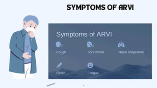SYMPTOMS OF ARVI
 