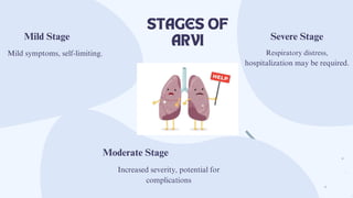 STAGES OF
ARVI
Mild Stage
Moderate Stage
Severe Stage
Mild symptoms, self-limiting.
Increased severity, potential for
complications
Respiratory distress,
hospitalization may be required.
 