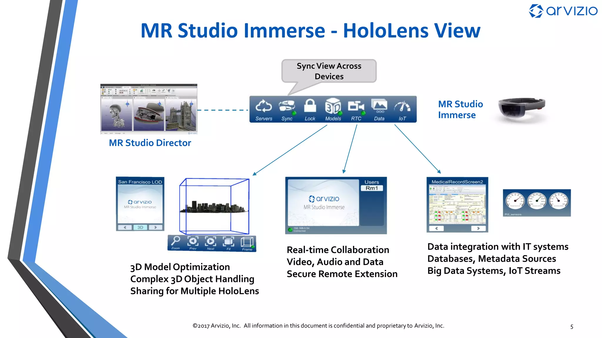 MR Studio Use Cases
▪ Training & Education
▪ Training & education across industries and levels of education
▪ Classroom, lectures, on site training and remote participants
▪ AEC (Architecture, Engineering & Construction)
▪ Visualization during the design, engineering and construction process
▪ Bringing products to life during the sales process
▪ Industrial Design & Engineering
▪ 3D visualization of complex machinery
▪ Assisted maintenance tasks with remote video expert assistance
▪ Healthcare
▪ MR hospital room concept, MR assistance for in home telemedicine
▪ Pre surgery visualization, prepare for complex surgeries
5©2017 Arvizio, Inc. All information in this document is confidential and proprietary to Arvizio, Inc.
 