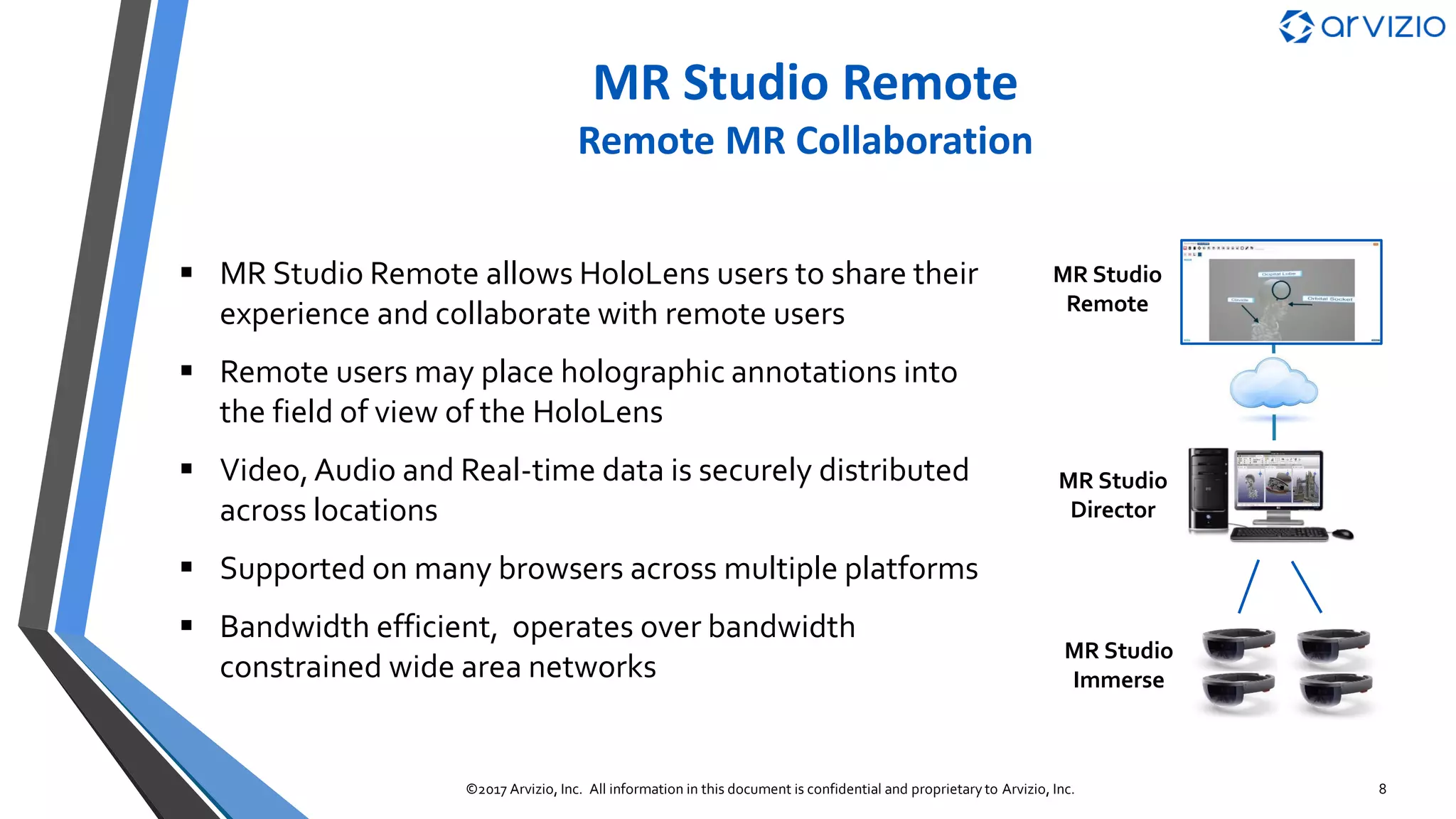 MR Studio Director - HoloSync
8©2017 Arvizio, Inc. All information in this document is confidential and proprietary to Arvizio, Inc.
 