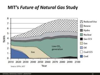 MIT’s Future of Natural Gas Study




                    Low-CO2
                    generation
          Gas




                                    10
 