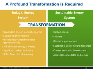 A Profound Transformation is Required
        Today’s Energy                   Sustainable Energy
           System                              System

                      TRANSFORMATION
• Dependent on non-domestic sources   • Carbon neutral
• Subject to price volatility         • Efficient
• Increasingly vulnerable energy
                                      • Diverse supply options
  delivery systems
• 2/3 of source energy is wasted      • Sustainable use of natural resources
• Significant carbon emissions        • Creates economic development
• Role of electricity increasing      • Accessible, affordable and secure



                                                                      11
 