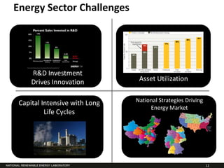 Energy Sector Challenges




     R&D Investment
     Drives Innovation          Asset Utilization


 Capital Intensive with Long   National Strategies Driving
   Shaping the Market               Energy Market
          Life Cycles




                                                             12
 