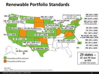 Renewable Portfolio Standards




April 2012
Source: DSIRE http://www.dsireusa.org/summarymaps/index.cfm?ee=1&RE=1
                                                                        16
 