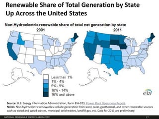 Renewable Share of Total Generation by State
Up Across the United States




Source: U.S. Energy Information Administration, Form EIA-923, Power Plant Operations Report.
Notes: Non-hydroelectric renewables include generation from wind, solar, geothermal, and other renewable sources
such as wood and wood wastes, municipal solid wastes, landfill gas, etc. Data for 2011 are preliminary.

                                                                                                          17
 
