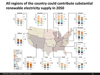 All regions of the country could contribute substantial
renewable electricity supply in 2050




                                                      20
 