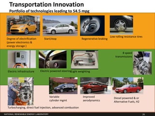 Transportation Innovation
  Portfolio of technologies leading to 54.5 mpg




                                                                                    Low rolling resistance tires
Degree of electrification      Start/stop                    Regenerative braking
(power electronics &
energy storage )

                                                                                             8 speed
                                                                                        transmissions



Electric infrastructure     Electric powered steeringLight weighting




                                   Variable                   Improved                 Diesel powered & or
                                   cylinder mgmt              aerodynamics             Alternative Fuels, H2
Turbocharging, direct fuel injection, advanced combustion

                                                                                                               26
 
