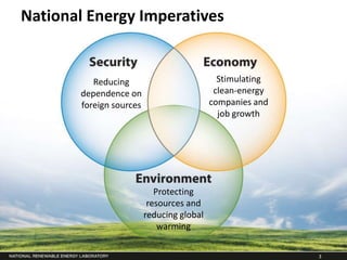 National Energy Imperatives


          Reducing                           Stimulating
       dependence on                        clean-energy
       foreign sources                     companies and
                                             job growth




                            Protecting
                          resources and
                         reducing global
                             warming

                                                           3
 