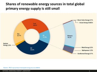 Shares of renewable energy sources in total global
   primary energy supply is still small




Source: IPCC Special Report Renewable Energy Sources (SRREN)

                                                               5
 