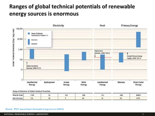 Ranges of global technical potentials of renewable
   energy sources is enormous




Source: IPCC Special Report Renewable Energy Sources (SRREN)

                                                               7
 