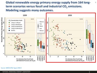 Global renewable energy primary energy supply from 164 long-   8

       term scenarios versus fossil and industrial CO2 emissions.
       Modeling suggests many outcomes.




Source: SRREN SPM, Figure SPM.9

                                                                  8
 