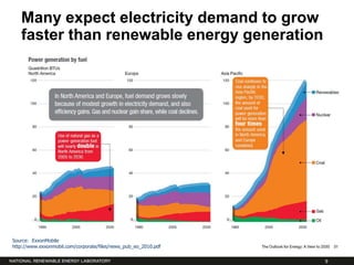 Many expect electricity demand to grow
   faster than renewable energy generation




Source: ExxonMobile
http://www.exxonmobil.com/corporate/files/news_pub_eo_2010.pdf


                                                                 9
 