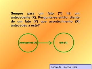 Sempre para um fato (Y) há um
antecedente (X). Pergunta-se então: diante
de um fato (Y) que acontecimento (X)
antecedeu a este?




     Antecedente (X)          fato (Y)




                        Fábio de Toledo Piza
 