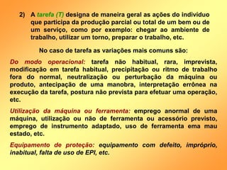 2) A tarefa (T) designa de maneira geral as ações do indivíduo
que participa da produção parcial ou total de um bem ou de
um serviço, como por exemplo: chegar ao ambiente de
trabalho, utilizar um torno, preparar o trabalho, etc.
No caso de tarefa as variações mais comuns são:
Do modo operacional: tarefa não habitual, rara, imprevista,
modificação em tarefa habitual, precipitação ou ritmo de trabalho
fora do normal, neutralização ou perturbação da máquina ou
produto, antecipação de uma manobra, interpretação errônea na
execução da tarefa, postura não prevista para efetuar uma operação,
etc.
Utilização da máquina ou ferramenta: emprego anormal de uma
máquina, utilização ou não de ferramenta ou acessório previsto,
emprego de instrumento adaptado, uso de ferramenta ema mau
estado, etc.
Equipamento de proteção: equipamento com defeito, impróprio,
inabitual, falta de uso de EPI, etc.
 