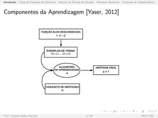 Introdu¸c˜ao Tipos de Parti¸c˜oes de Atributos Indu¸c˜ao de ´Arvores de Decis˜ao Florestas Aleat´orias Avalia¸c˜ao de Classiﬁcadores
Componentes da Aprendizagem [Yaser, 2012]
Prof. Leandro Balby Marinho 5 / 45 UFCG DSC
 