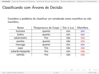Introdu¸c˜ao Tipos de Parti¸c˜oes de Atributos Indu¸c˜ao de ´Arvores de Decis˜ao Florestas Aleat´orias Avalia¸c˜ao de Classiﬁcadores
Classiﬁcando com ´Arvores de Decis˜ao
Considere o problema de classiﬁcar um vertebrado como mam´ıfero ou n˜ao
mam´ıfero.
Nome Temperatura do Corpo Dar `a Luz Mam´ıfero
humano quente sim sim
baleia quente sim sim
salamandra frio n˜ao n˜ao
pombo quente n˜ao n˜ao
morcego quente sim sim
sapo frio n˜ao n˜ao
tubar˜ao-leopardo frio sim n˜ao
salm˜ao frio n˜ao n˜ao
Prof. Leandro Balby Marinho 6 / 45 UFCG DSC
 