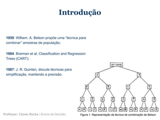 Introdução
1959: William. A. Belson propõe uma “técnica para
combinar” amostras de população;
1984: Breiman et al, Classification and Regression
Trees (CART);
1987: J. R. Quinlan, discute técnicas para
simplificação, mantendo a precisão.
Professor: Cloves Rocha | Árvore de Decisão
 