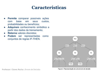 Características
● Permite comparar possíveis ações
com base em seus custos,
probabilidades ou benefícios;
● Adquirem conhecimento simbólico a
partir dos dados de treinamento;
● Retorna valores discretos;
● Podem ser representadas como
conjuntos de regras IF-THEN.
Professor: Cloves Rocha | Árvore de Decisão
 