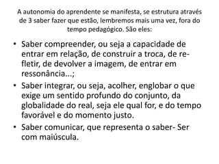 A autonomia do aprendente se manifesta, se estrutura através
 de 3 saber fazer que estão, lembremos mais uma vez, fora do
                  tempo pedagógico. São eles:

• Saber compreender, ou seja a capacidade de
  entrar em relação, de construir a troca, de re-
  fletir, de devolver a imagem, de entrar em
  ressonância...;
• Saber integrar, ou seja, acolher, englobar o que
  exige um sentido profundo do conjunto, da
  globalidade do real, seja ele qual for, e do tempo
  favorável e do momento justo.
• Saber comunicar, que representa o saber- Ser
  com maiúscula.
 