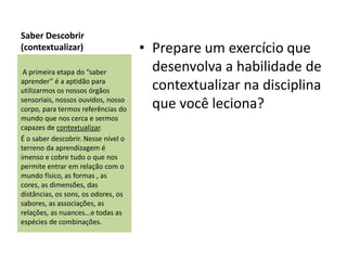 Saber Descobrir
(contextualizar)                     • Prepare um exercício que
 A primeira etapa do “saber            desenvolva a habilidade de
aprender” é a aptidão para
utilizarmos os nossos órgãos           contextualizar na disciplina
sensoriais, nossos ouvidos, nosso
corpo, para termos referências do      que você leciona?
mundo que nos cerca e sermos
capazes de contextualizar.
É o saber descobrir. Nesse nível o
terreno da aprendizagem é
imenso e cobre tudo o que nos
permite entrar em relação com o
mundo físico, as formas , as
cores, as dimensões, das
distâncias, os sons, os odores, os
sabores, as associações, as
relações, as nuances...e todas as
espécies de combinações.
 