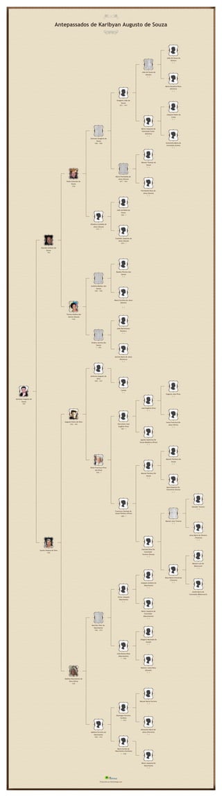 Karibyan Augusto de
Souza
1981
Estevão Antônio de
Souza
1961
Pedro Estevam de
Souza
1938
Estevam Gregório de
Souza
1900 - 1986
Gregório João de
Souza
1871 - 1947
João de Souza da
Silveira
? - ?
João de Souza da
Silveira
? - ?
Maria Perpétua Roza
(Silveira)
? - ?
Maria Joaquina da
Conceição Costa
(Silveira)
? - ?
Joaquim Pedro da
Costa
? - ?
Antoninha Maria da
Conceição (Costa)
? - ?
Maria Florisbella de
Jesus (Souza)
1877 - 1964
Manoel Thomaz de
Souza
? - ?
Florisbella Roza de
Jesus (Souza)
? - ?
Olindina Custódia de
Jesus (Souza)
1912 - ?
João da Matta de
Souza
1866 - ?
Custódia Joaquina de
Jesus (Souza)
1874 - ?
Tereza Ondina dos
Santos (Souza)
1940
Antônio Basileu dos
Santos
1909 - 1989
Basileu Pereira dos
Santos
? - ?
Maria Carolina de Jesus
(Santos)
? - ?
Ondina Jacinta dos
Santos
? - 1995
João Bartolomeu
Pacheco
? - ?
Jacinta Maria de Jesus
(Pacheco)
? - ?
Sandra Helena de Silva
1960
Augusto Pedro de Silva
1930 - 1981
Amilcare Augusto de
Silva
1899 - 1947
Camila
? - ?
Elisia Francisca Pires
(da Silva)
1904 - ?
Herculano José
Eugênio Pires
1881 - ?
José Eugênio Pires
? - ?
Eugenio Jose Pires
? - ?
Anna Francisca De
Jesus (Pires)
? - ?
Aguida Zephirina De
Souza Medeiros (Pires)
? - ?
Francisca Clarinda de
Souza Pacheco (Pires)
1885 - ?
Manoel Pacheco De
Souza
? - ?
Manoel Pacheco De
Souza
? - ?
Maria Baptista Da
Conceicao (Souza)
? - ?
Clarinda Roza Da
Conceição
Tavares (Souza)
? - ?
Manoel Jose Tavares
? - ?
Salvador Tavares
? - ?
Anna Maria de Oliveira
(Tavares)
? - ?
Roza Maria Conceicao
(Tavares)
? - ?
Manoel Luiz de
Bitencourt
? - ?
Josefa Maria de
Conceição (Bitencourt)
? - ?
Naldina Nascimento de
Silva (Silva)
1930
Marinho Vitor do
Nascimento
1906 - 1974
Victor Joaquim
Nascimento
? - ?
Joaquim Antônio do
Nascimento
? - ?
Maria Joaquina da
Conceição
(Nascimento)
? - ?
Julia Rosina Rosa
(Nascimento)
? - 1936
Olegário Machado de
Souzet
? - ?
Rosinna Joana Rosa
(Souzet)
? - ?
Adelina Ferreira do
Nascimento
1904 - 1975
Domingos Ferreira
Cardozo
? - 1912
Manoel Maria Ferreira
? - ?
Alexandra Maria De
Jesus (Ferreira)
? - ?
Maria Cecilia do
Nascimento (Cardozo)
? - 1938
Maria Joaquina Do
Nascimento
? - ?
Antepassados de Karibyan Augusto de Souza
Produzido por MyHeritage.com
 