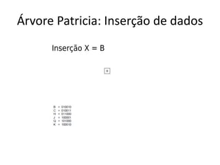 Árvore Patricia: Inserção de dados
 