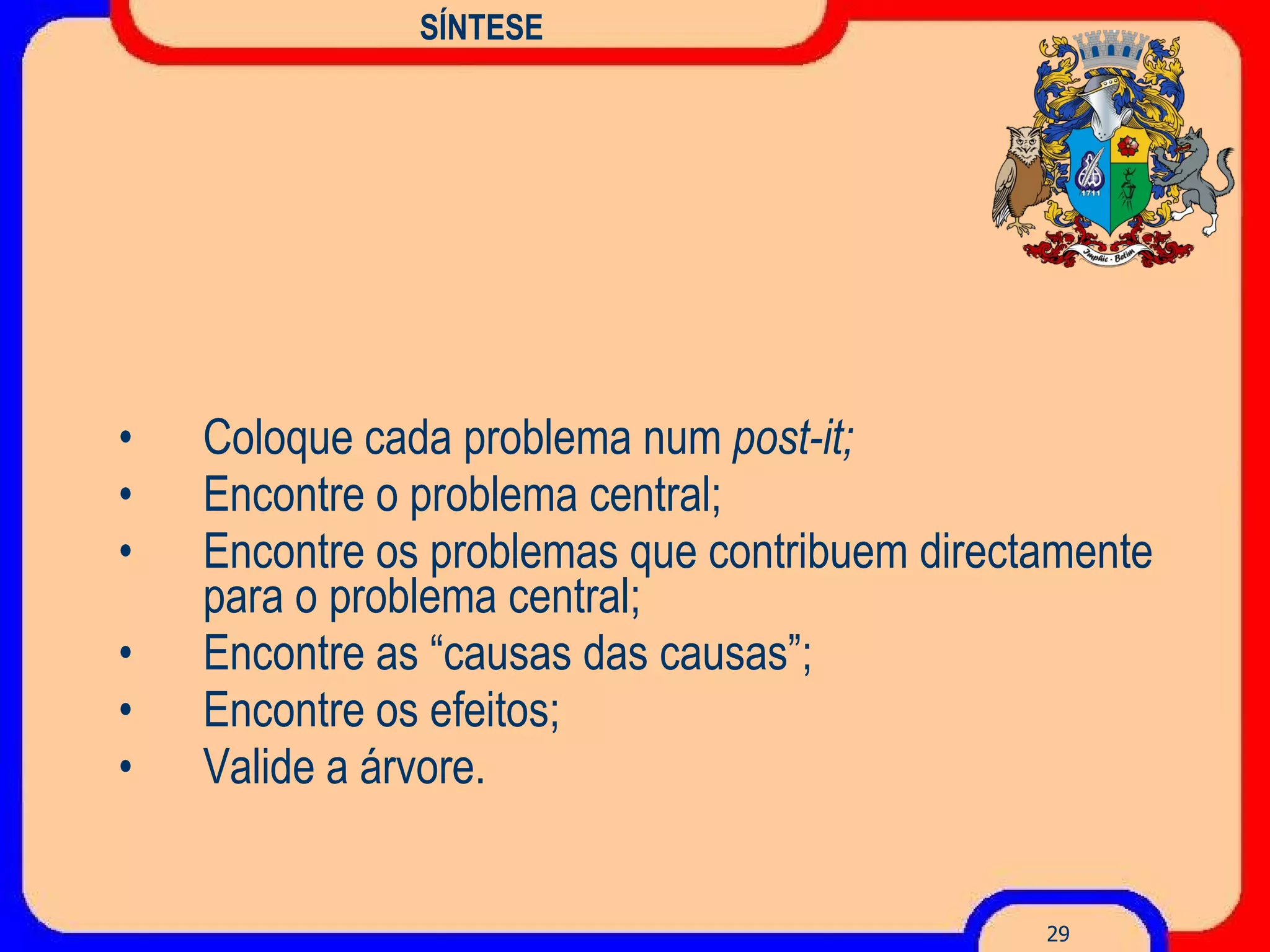 SÍNTESE Coloque cada problema num  post-it; Encontre o problema central; Encontre os problemas que contribuem directamente para o problema central; Encontre as “causas das causas”; Encontre os efeitos; Valide a árvore. 